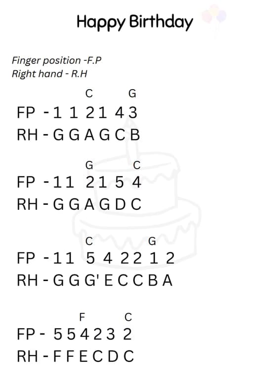 Piano learning materials by Monish 