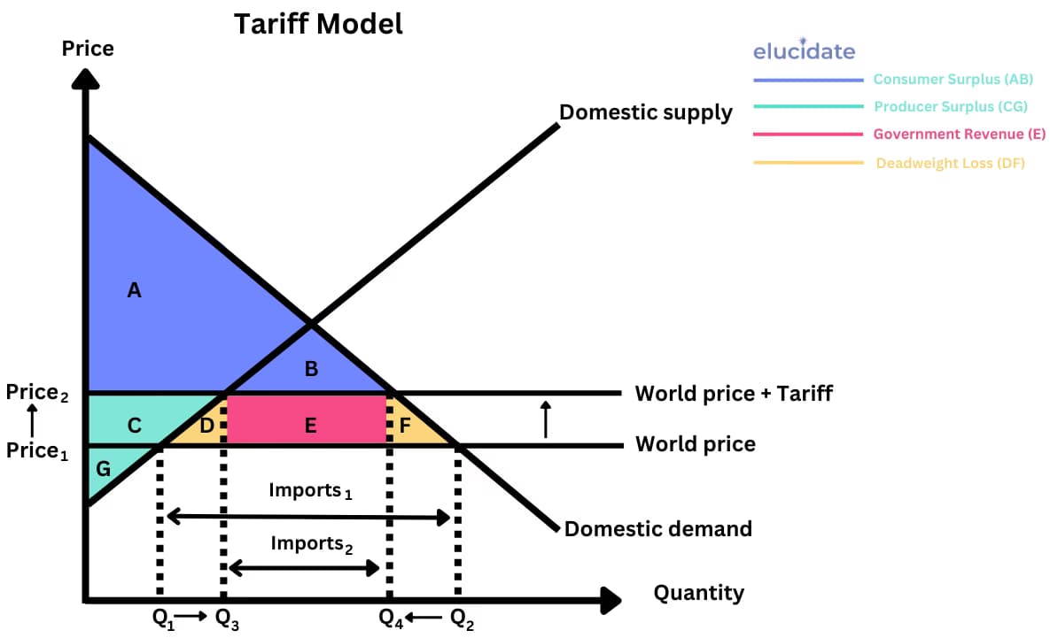 Economics learning materials by Pasan