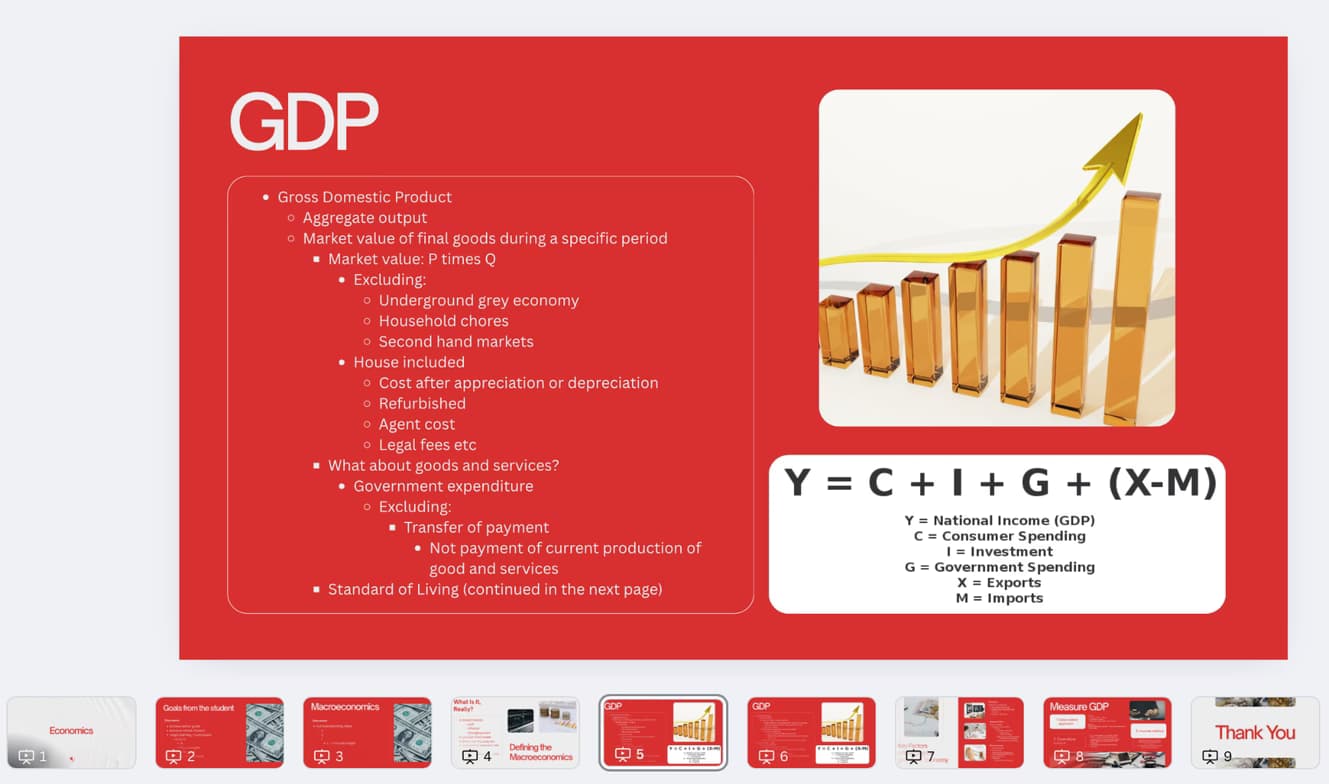 Economics learning materials by Lucy 