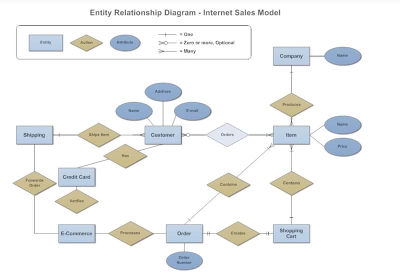 Data Science learning materials by Sonali 