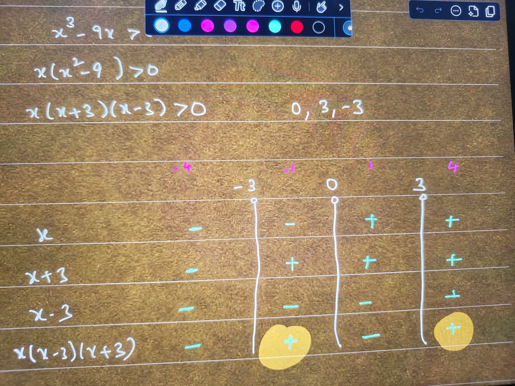 Live performance with Mathematics by Imam 