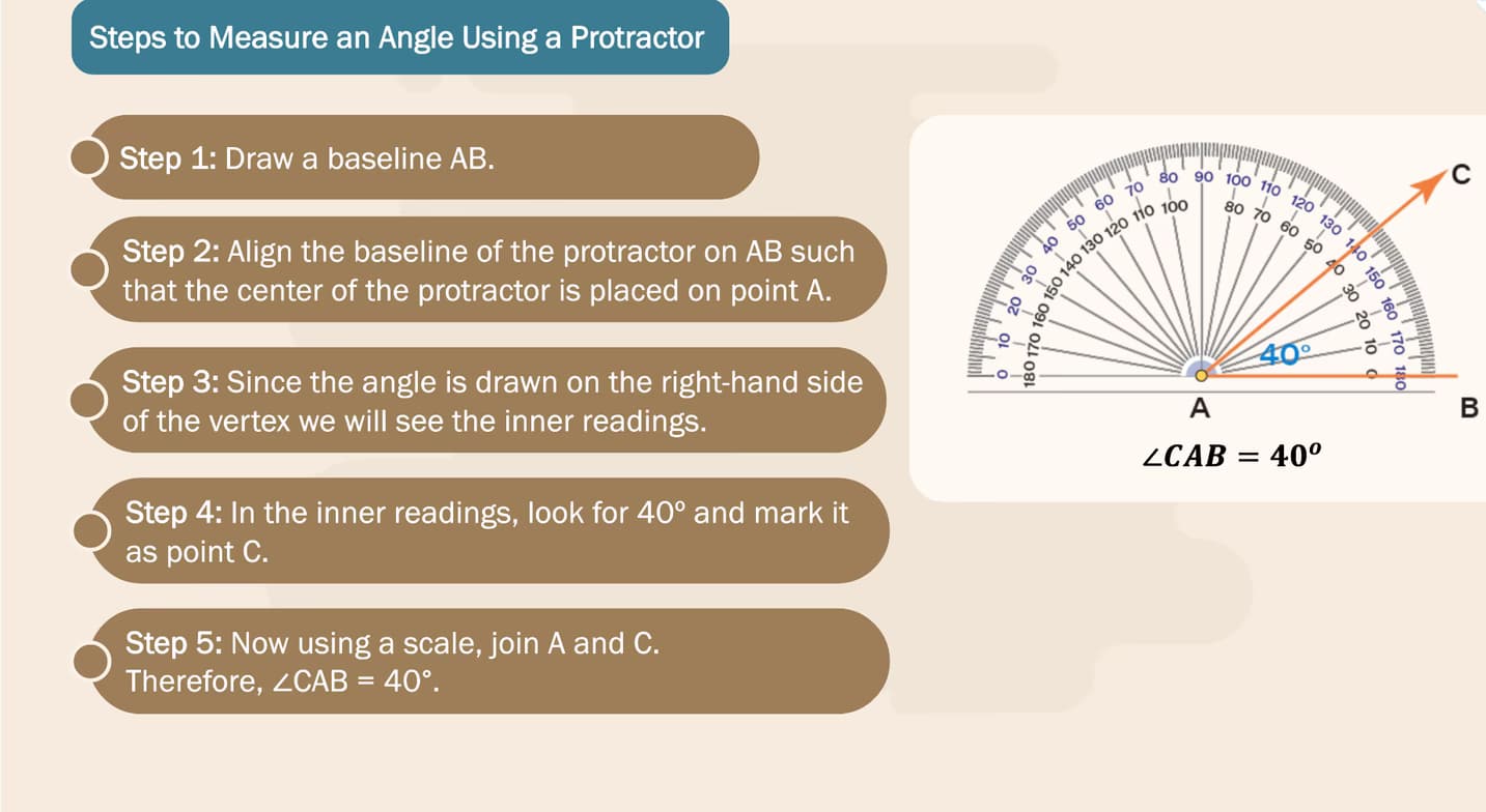 GCSE learning materials by Akansha 