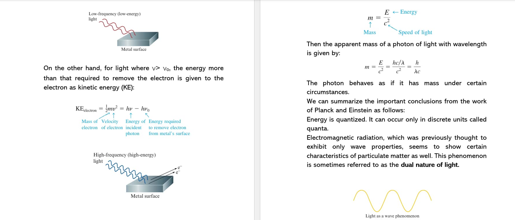 AP learning materials by Zeina 