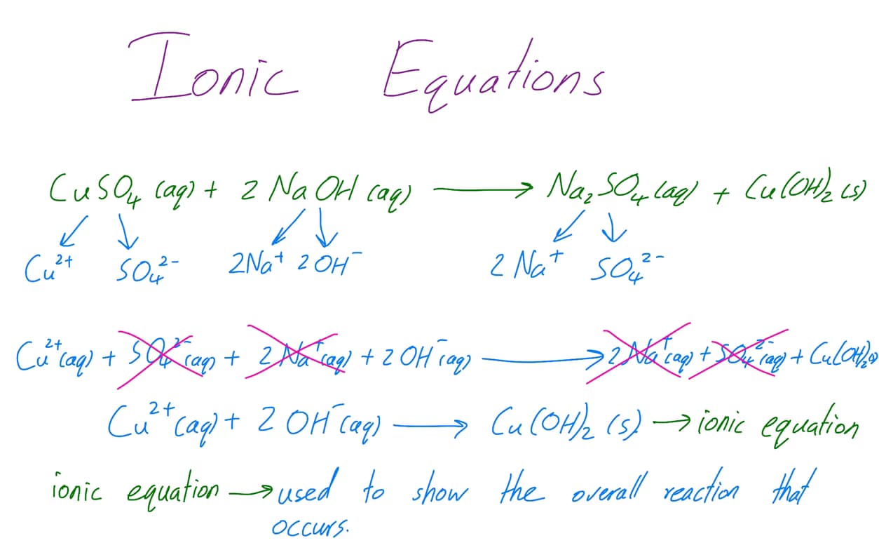 Chemistry learning materials by Ali