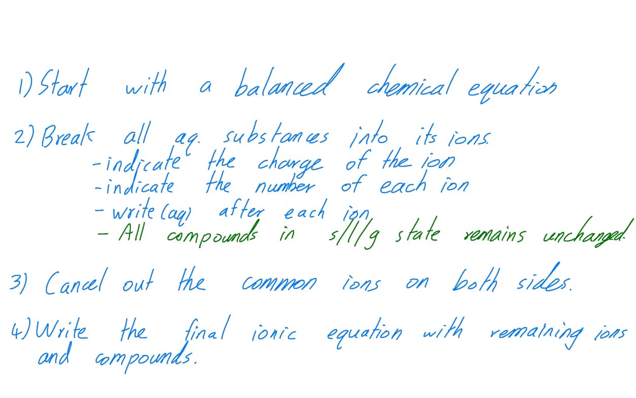 Chemistry learning materials by Ali