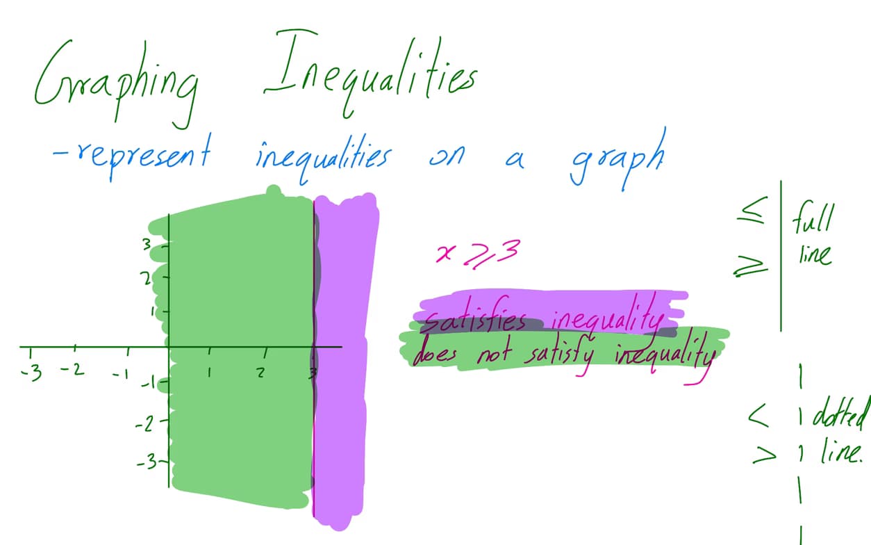 Mathematics learning materials by Ali 