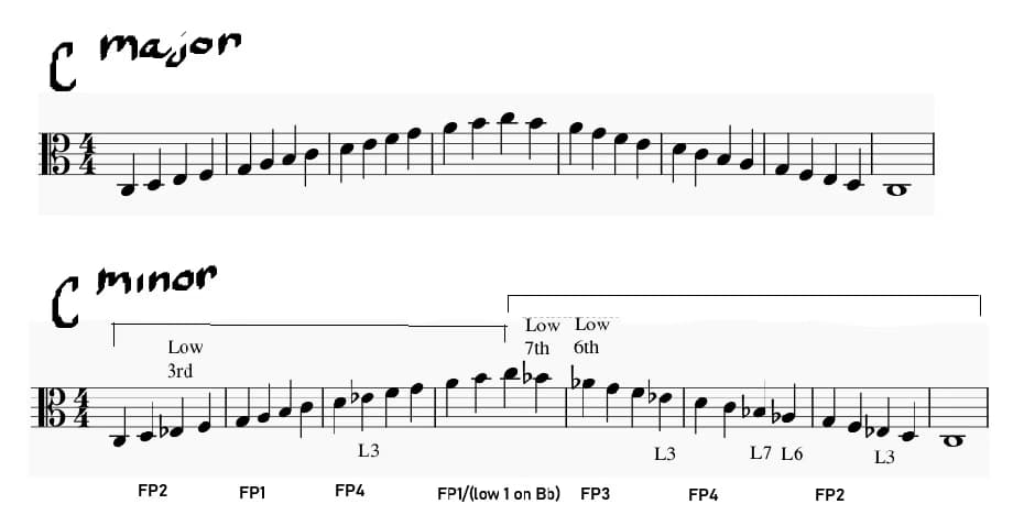 Violin learning materials by Jose 