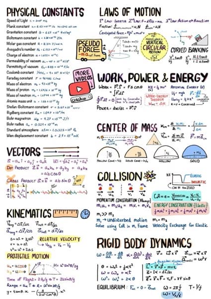 Physics learning materials by Poorva  