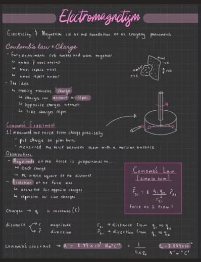 Physics learning materials by Poorva  