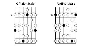 Guitar learning materials by Lance 
