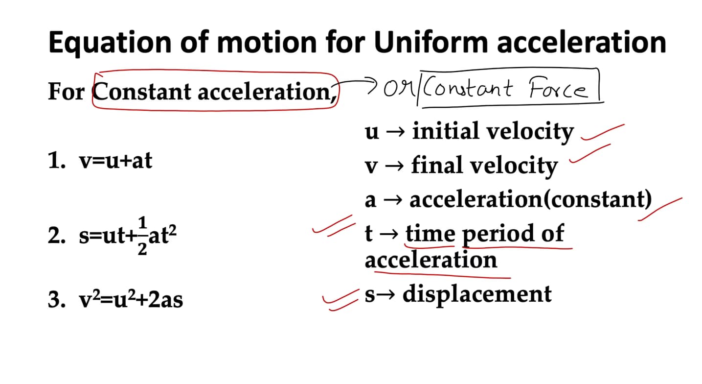 Physics learning materials by RAHUL 