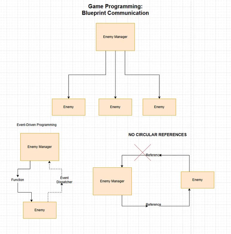 Computer Science learning materials by Nicholas 