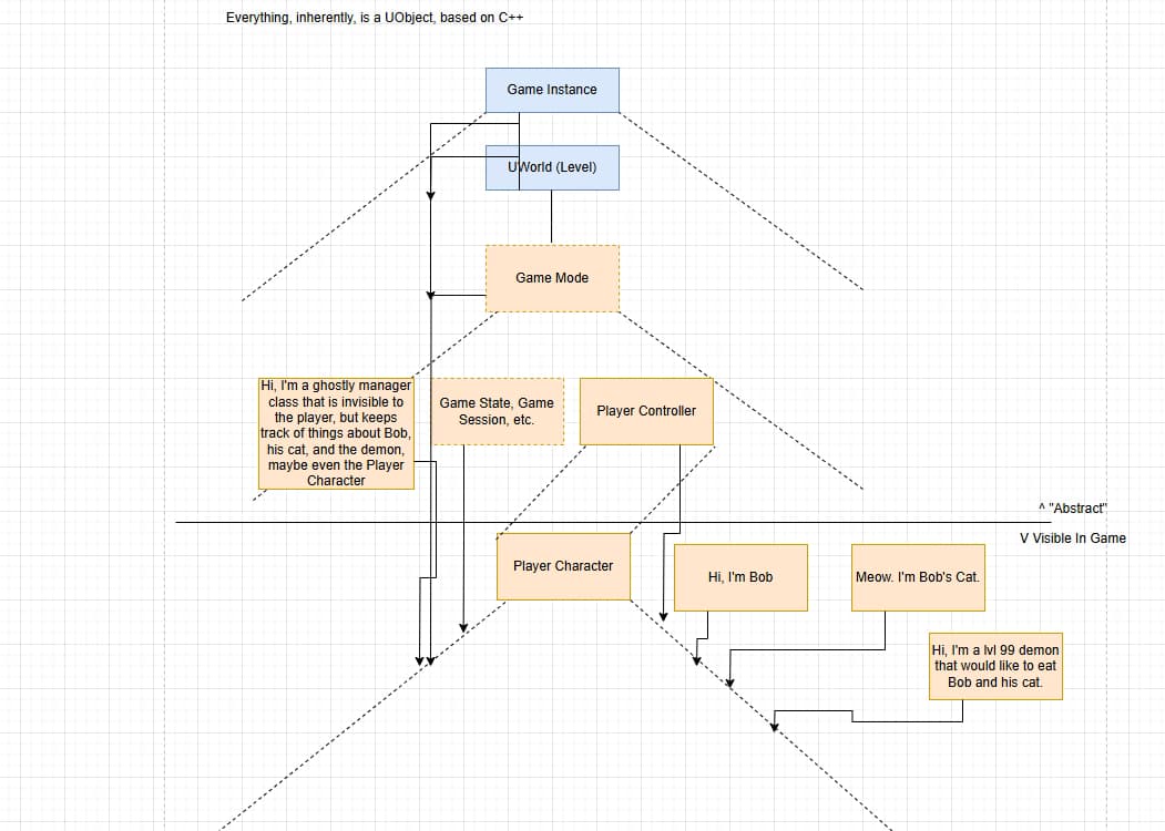 Computer Science learning materials by Nicholas 