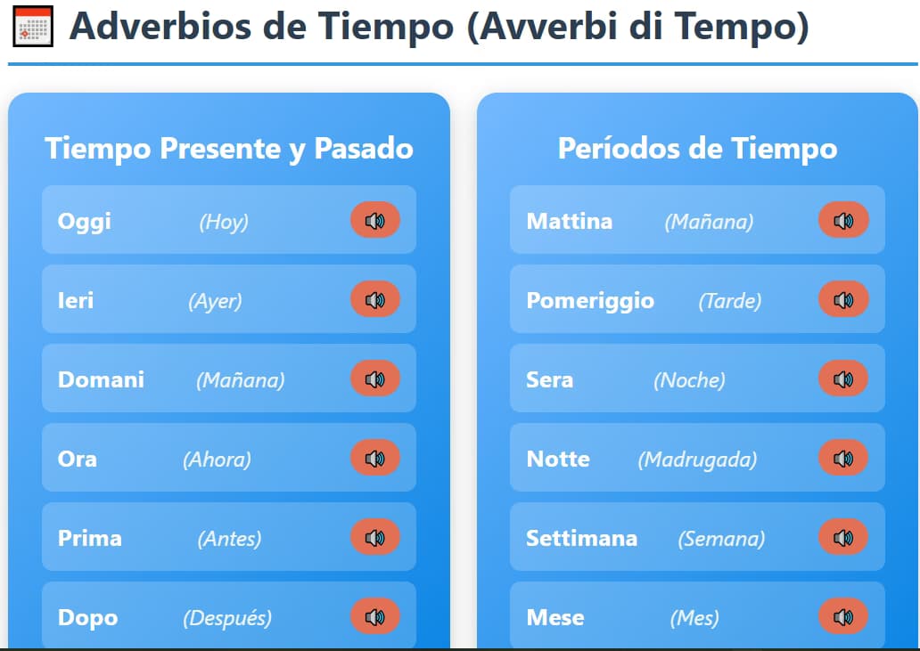 Spanish learning materials by Anny 