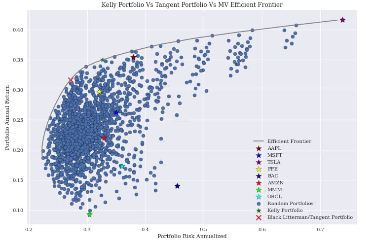 Mathematics learning materials by Manit 