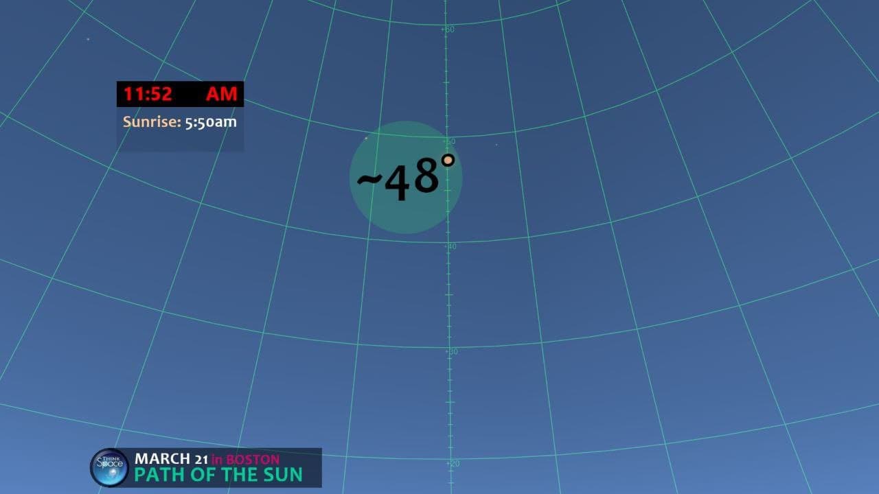 Science learning materials by Richa 