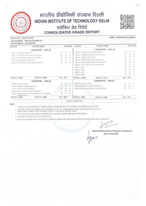 Verified degree or teaching certification of Karnam  