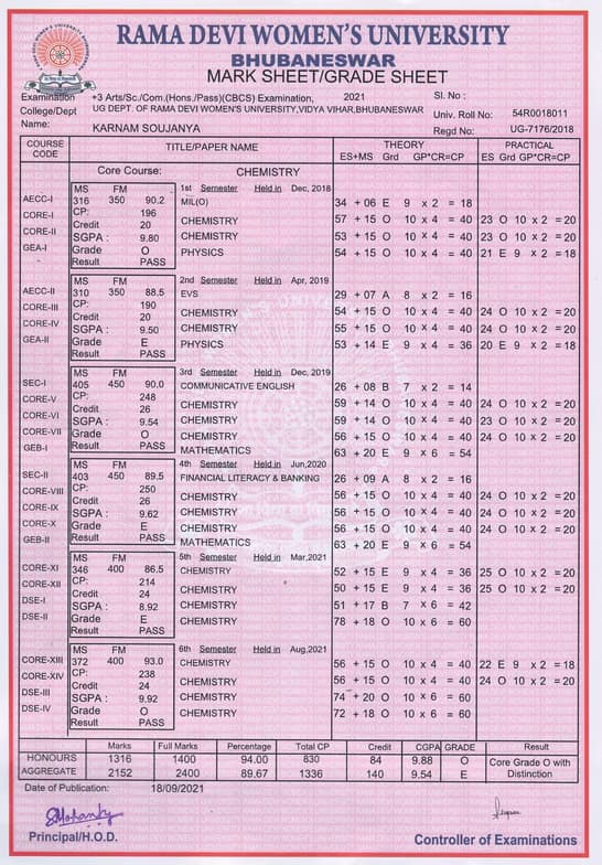 Verified degree or teaching certification of Karnam  