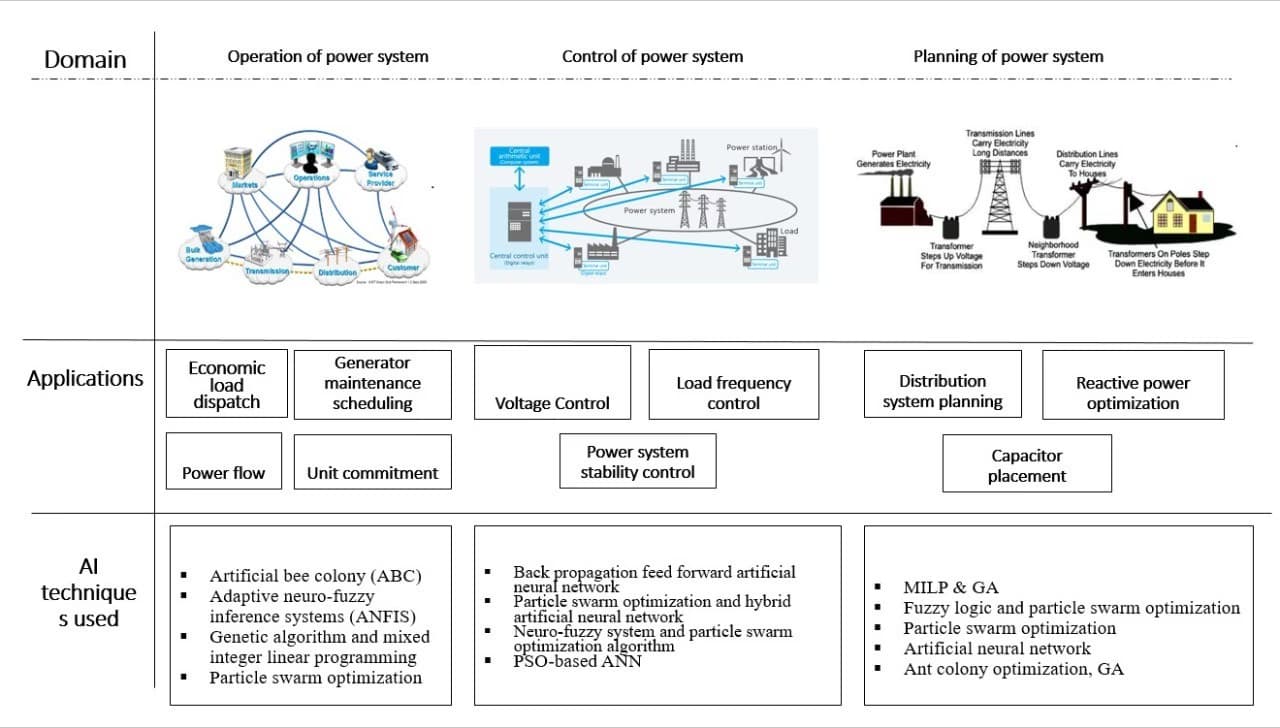 Casual photos of Utkarsh, Wiingy tutor