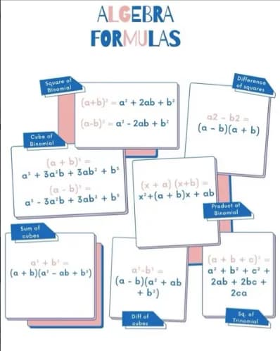 Mathematics learning materials by Amina 