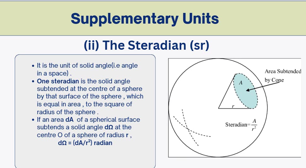 Physics learning materials by Pragya 