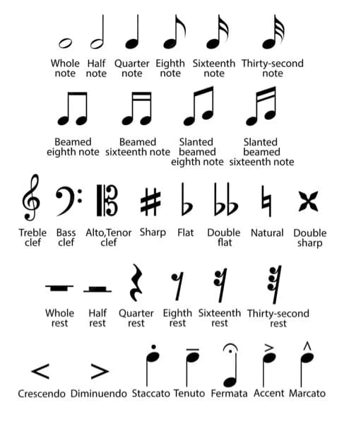 Piano learning materials by Luis 