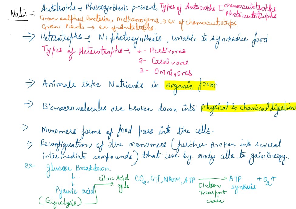 Biology learning materials by Shivani 