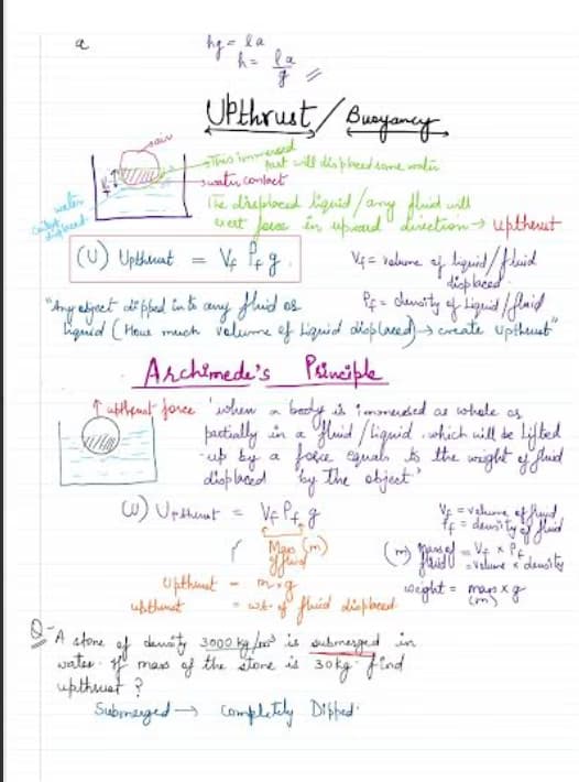 Physics learning materials by Shivani 