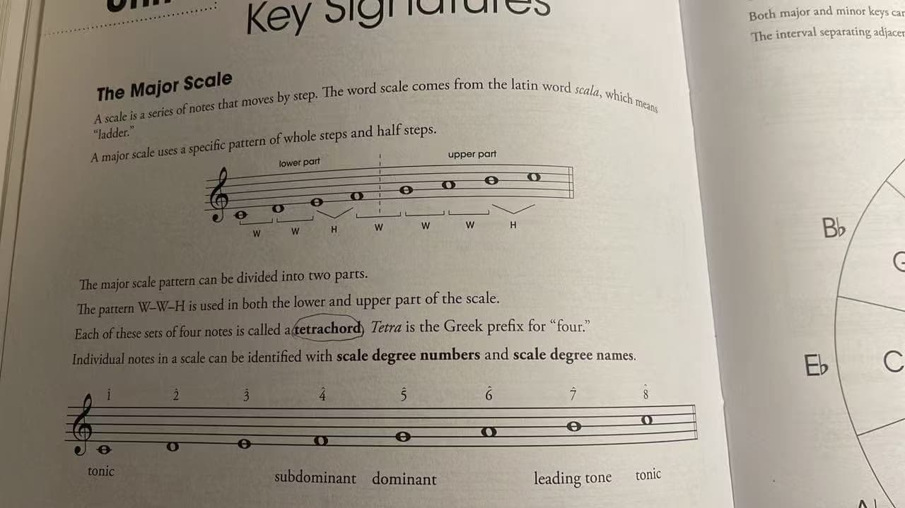 Piano learning materials by Abbie