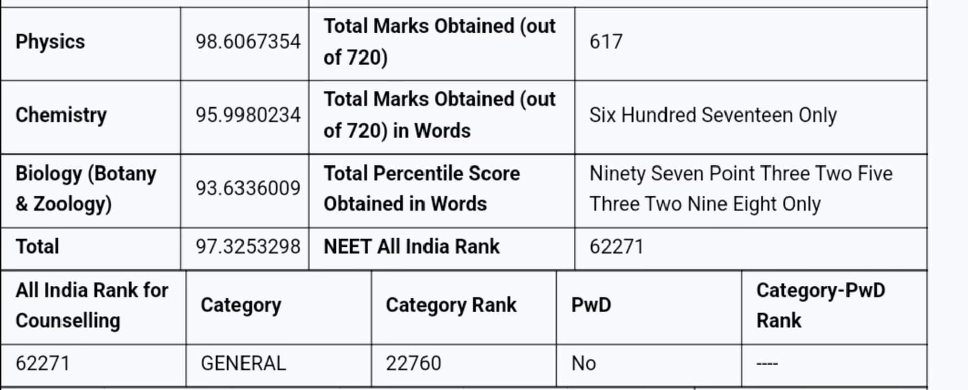 Verified degree or teaching certification of Pragya 