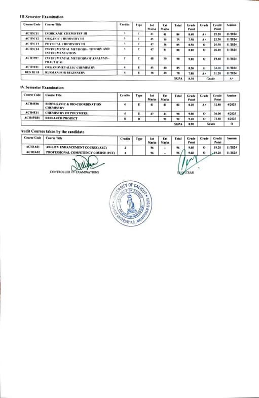 Verified degree or teaching certification of Bhaghyalakshmi  