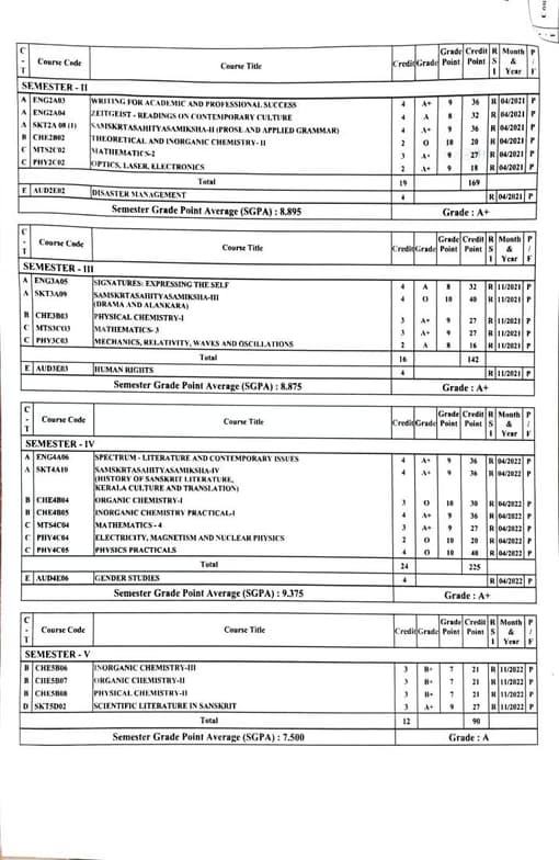 Verified degree or teaching certification of Bhaghyalakshmi  