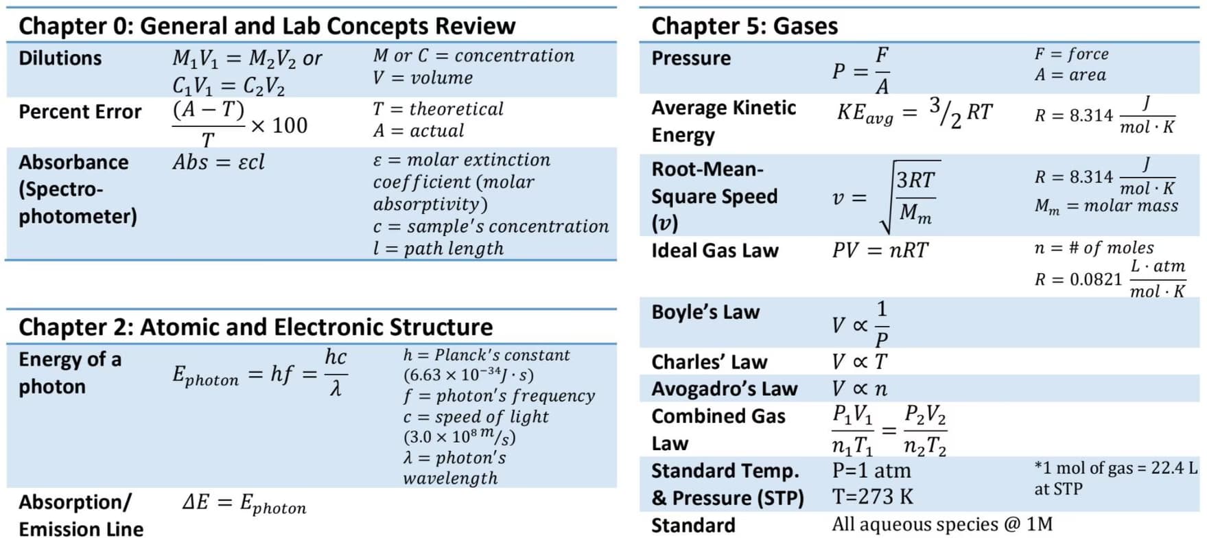 Chemistry learning materials by Apeksha  