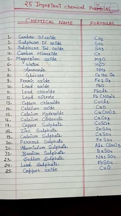 Chemistry learning materials by Apeksha  