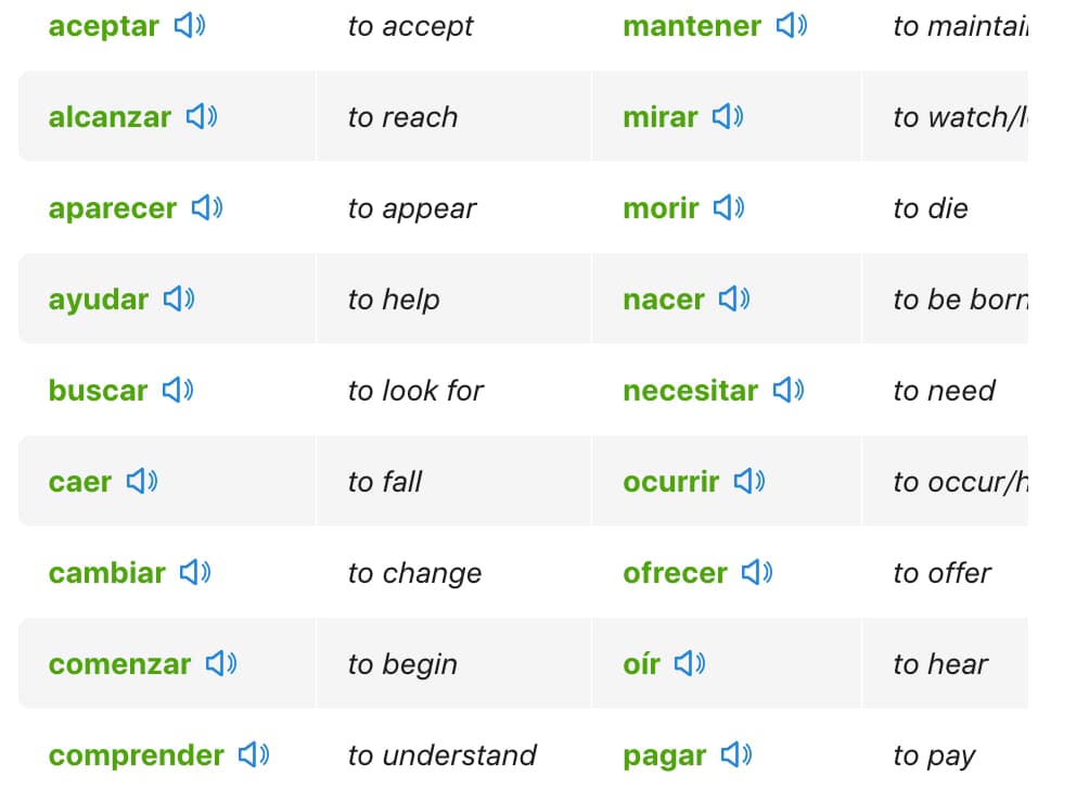 Spanish learning materials by Brayan 