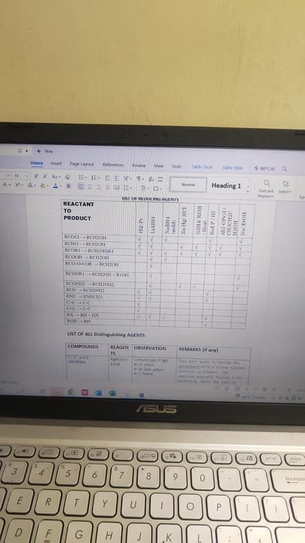Chemistry learning materials by Ahana 