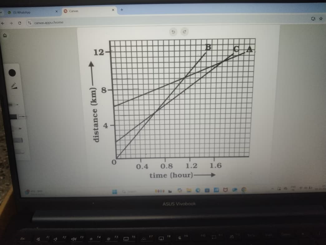 Chemistry learning materials by Chaitra  