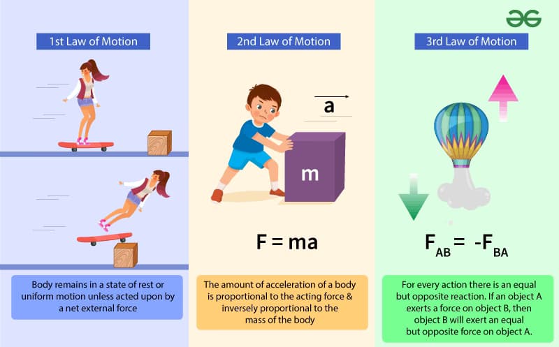 Physics learning materials by Rahul 