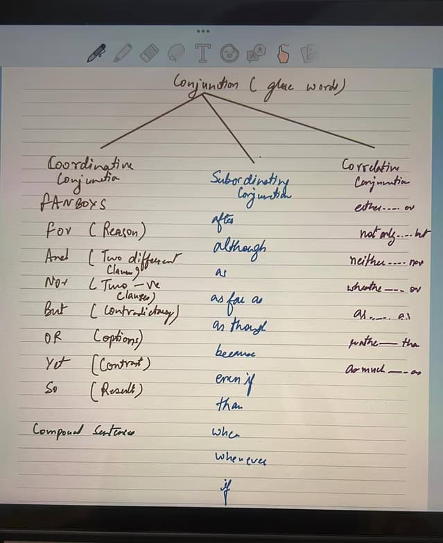 Live performance with English by DIKSHA 