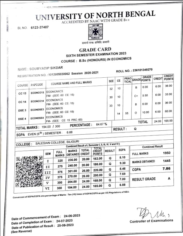 Verified degree or teaching certification of Soumyadip