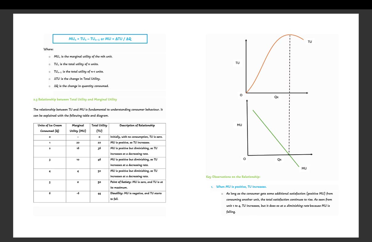 Economics learning materials by Tanveer Alam
