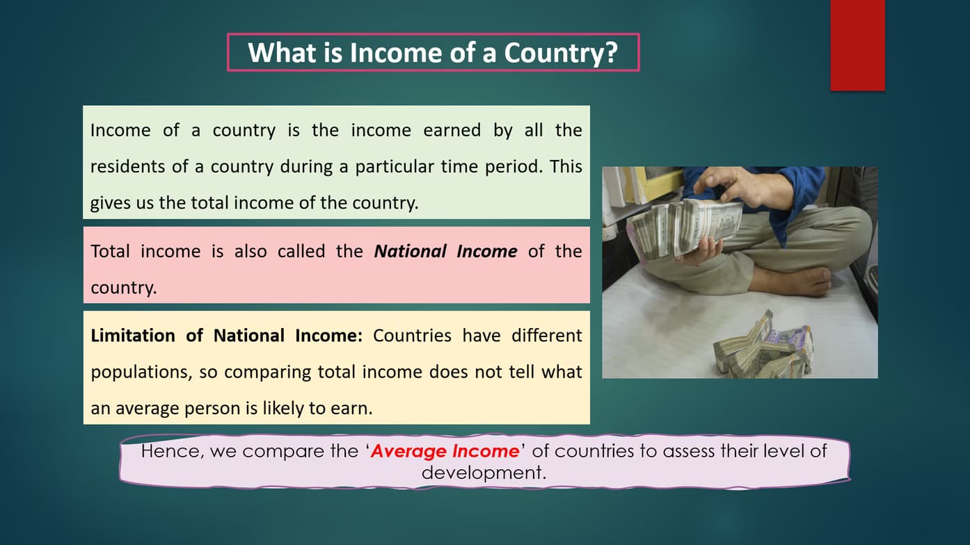 Economics learning materials by Shruti