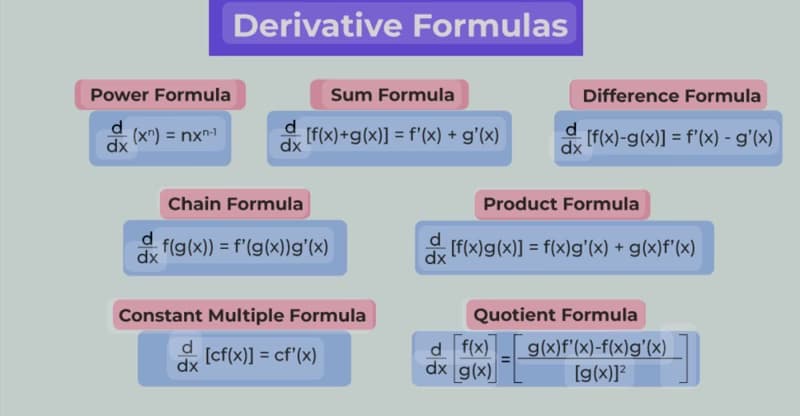 Mathematics learning materials by Kanika  