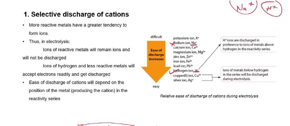 Chemistry learning materials by Vaishnavi 