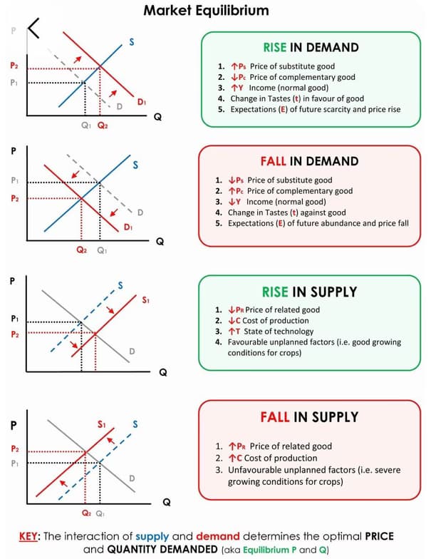 Economics learning materials by khushi 