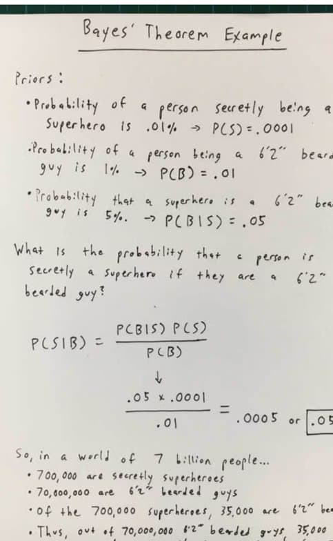 Mathematics learning materials by Priyanka  