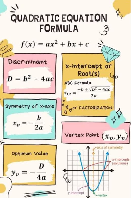 Mathematics learning materials by Shalini 