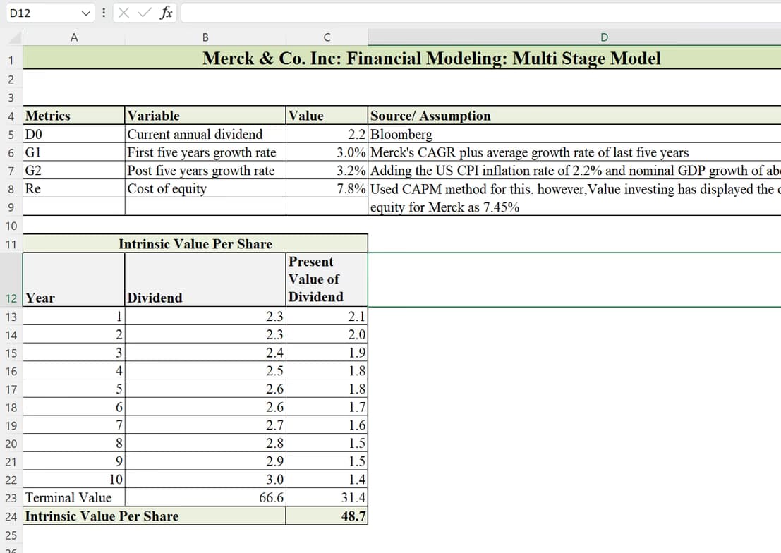 Finance learning materials by Naina 