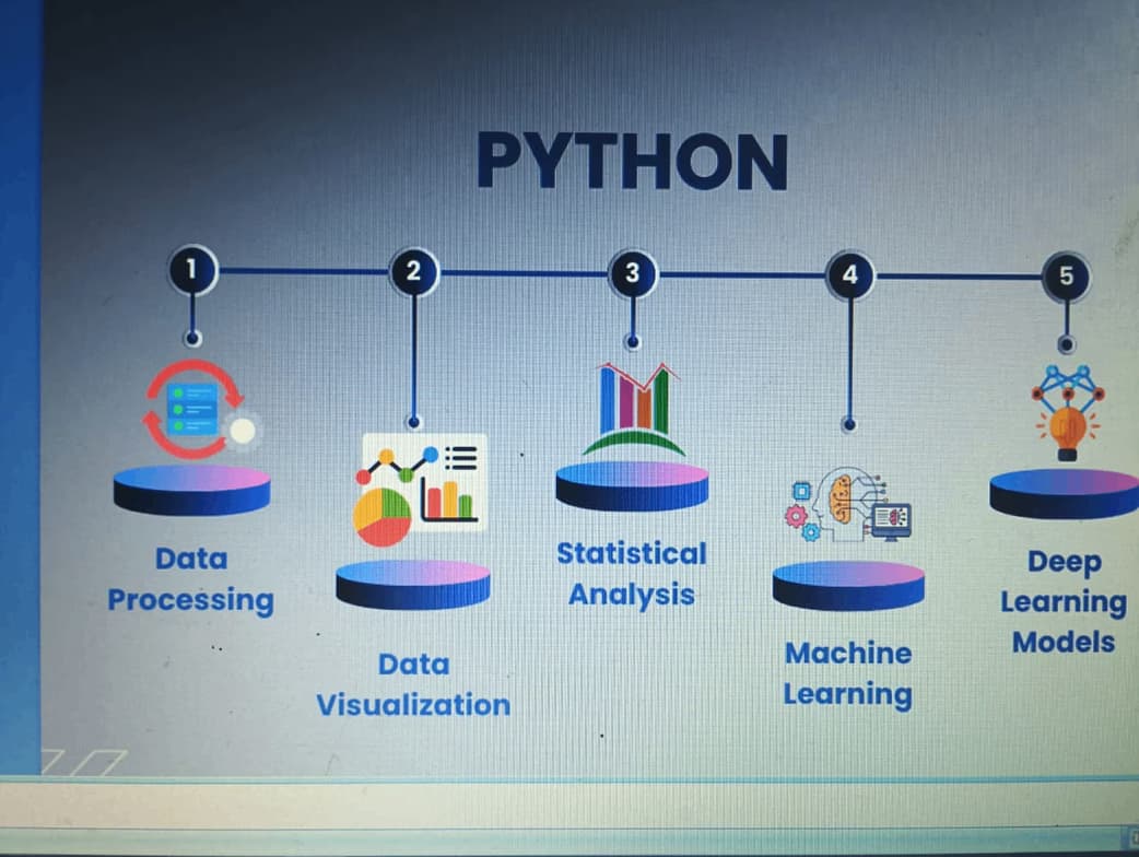 Coding learning materials by Sridevi 
