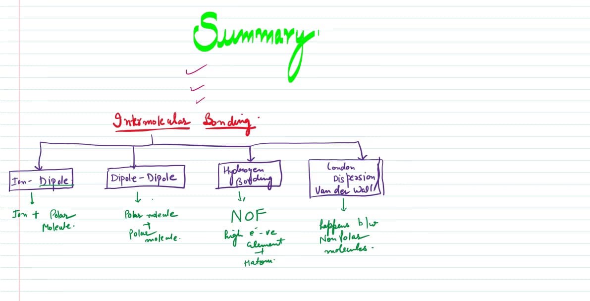 ACT learning materials by Yogeshwari